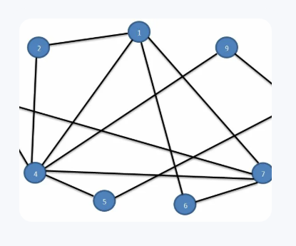 Разработка приложения "Самоучитель по графам"